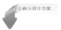 ②確定設(shè)計(jì)師為您量身打造的設(shè)計(jì)方案！