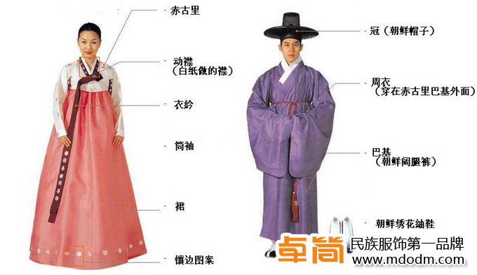 朝鮮族服飾,傳統(tǒng)民族服飾,卓簡(jiǎn)